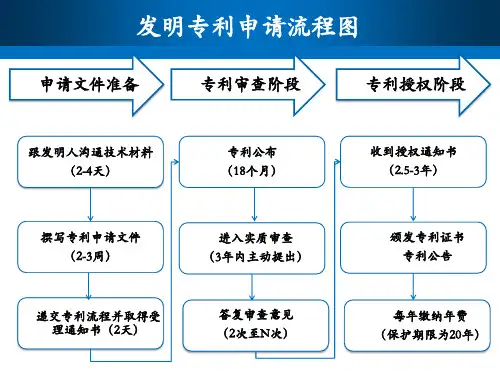 发明专利流程图