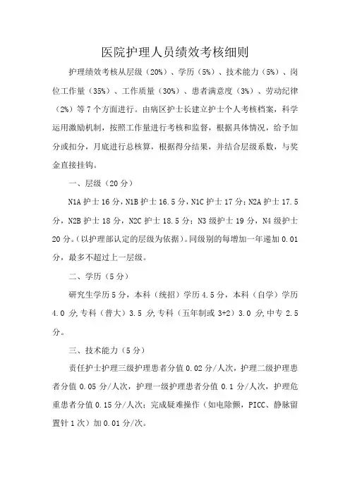 医院护理人员绩效考核细则