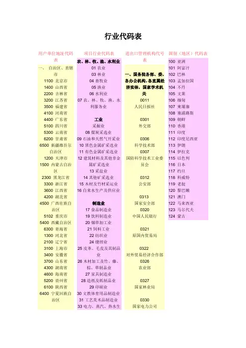 行业代码表