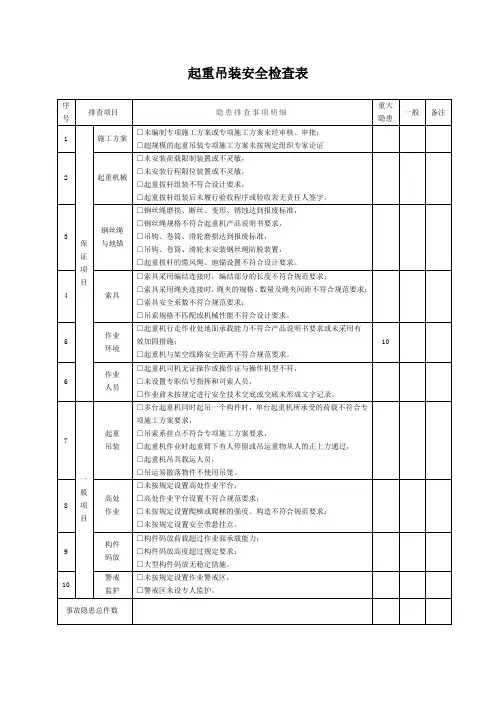 起重吊装安全检查表
