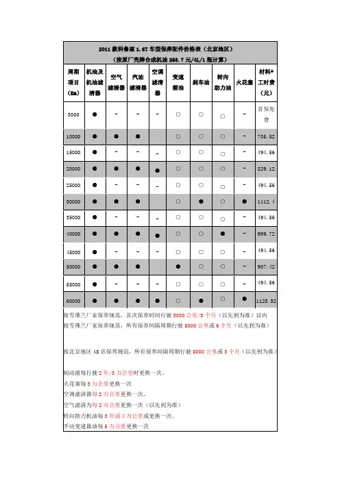 2011款科鲁兹保养