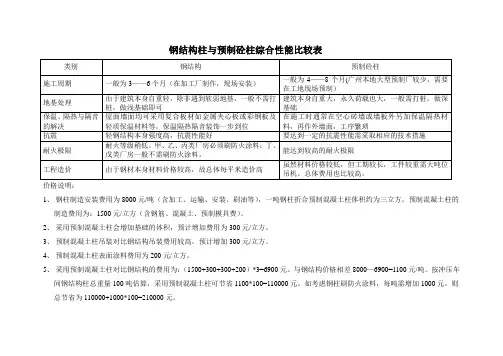 钢结构与预制砼柱对比分析