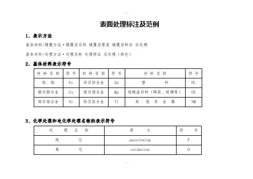 表面处理标注及范例