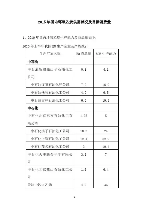 国内环氧乙烷产能