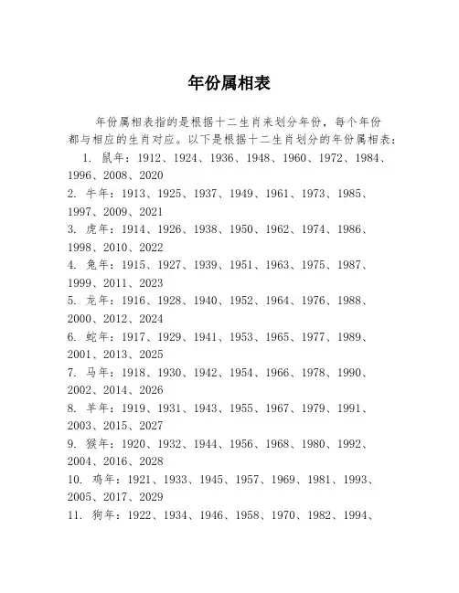 年份属相表