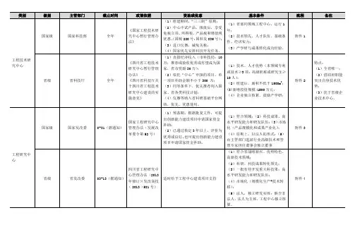 工程技术研究中心、工程研究中心、企业技术中心对比一览表