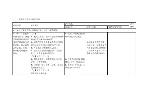 康复科管理细则