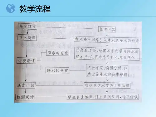 第三节降水的变化与分布(课件)
