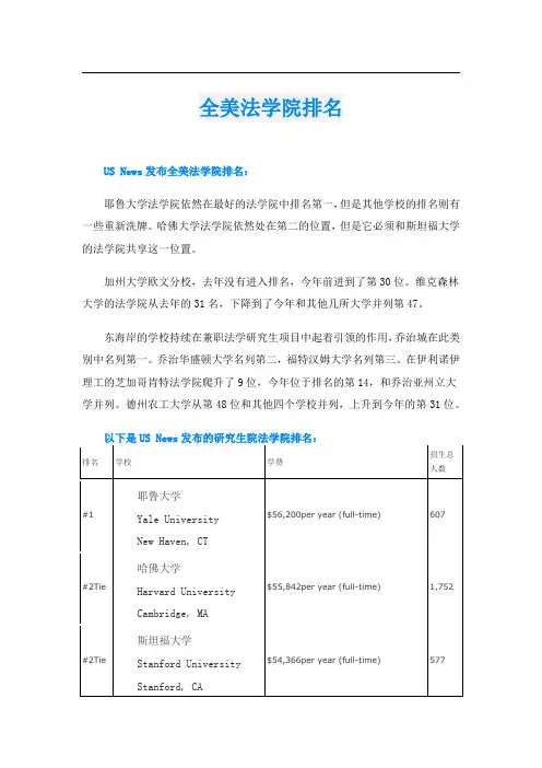 全美法学院排名