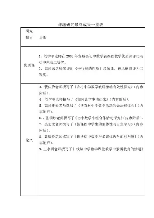课题研究最终成果一览表
