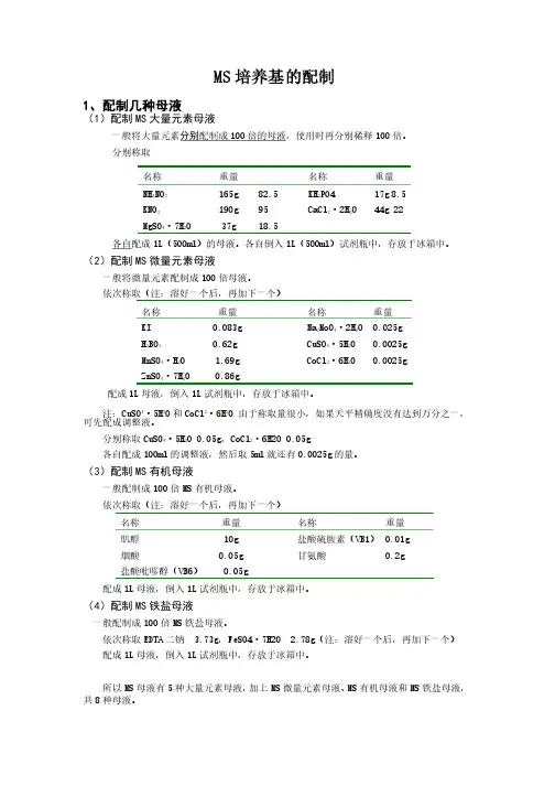 MS培养基的配制