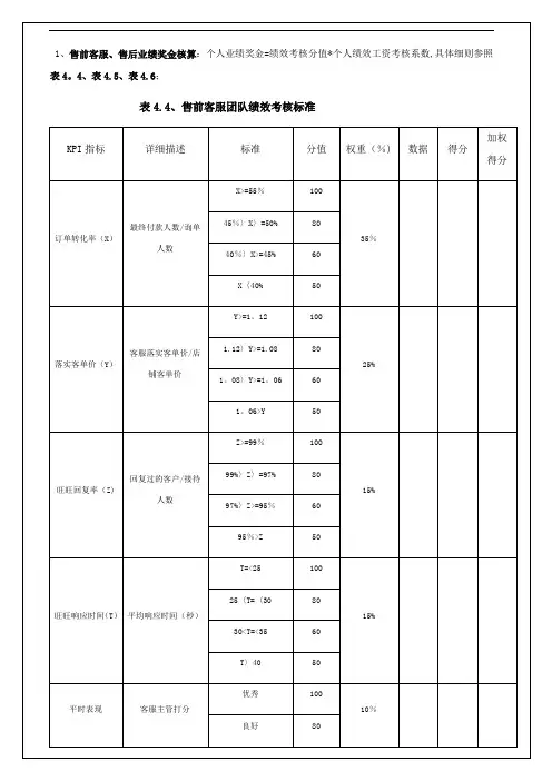 电商客服考核标准