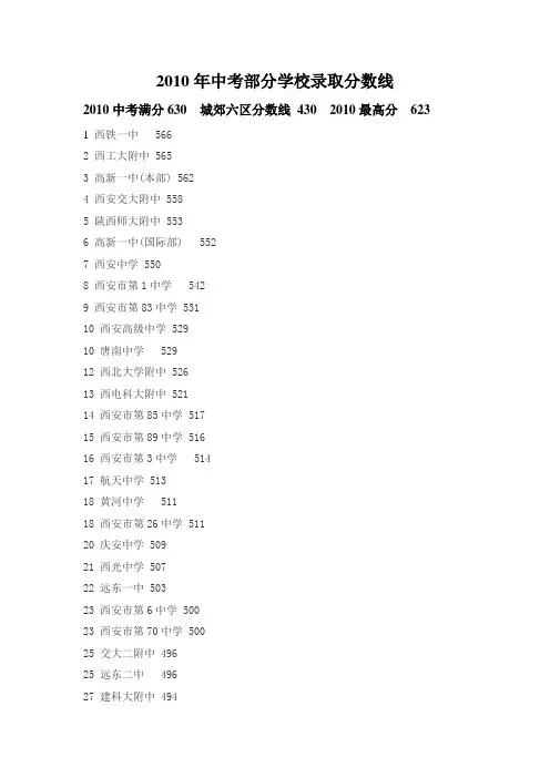 2010年中考部分学校录取分数线