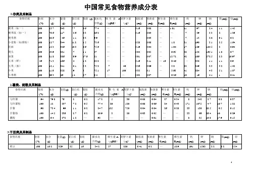 中国常见食物营养成分表