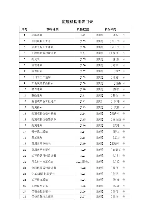 水利工程监理规范表格(监理)