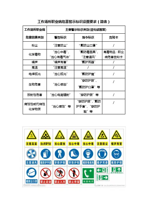 工作场所职业病危害警示标识设置要求