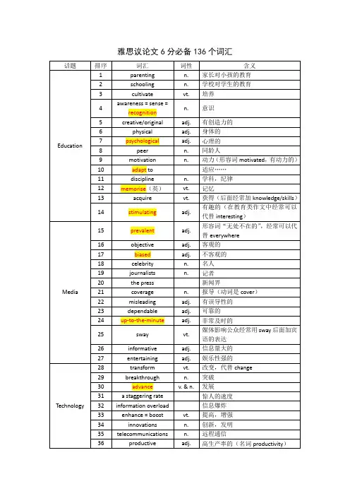 雅思6分必备136个词汇