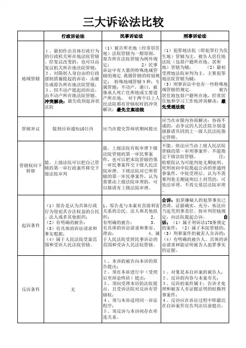 三大诉讼法比较表格