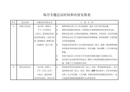 每月专题会议时间和内容安排表