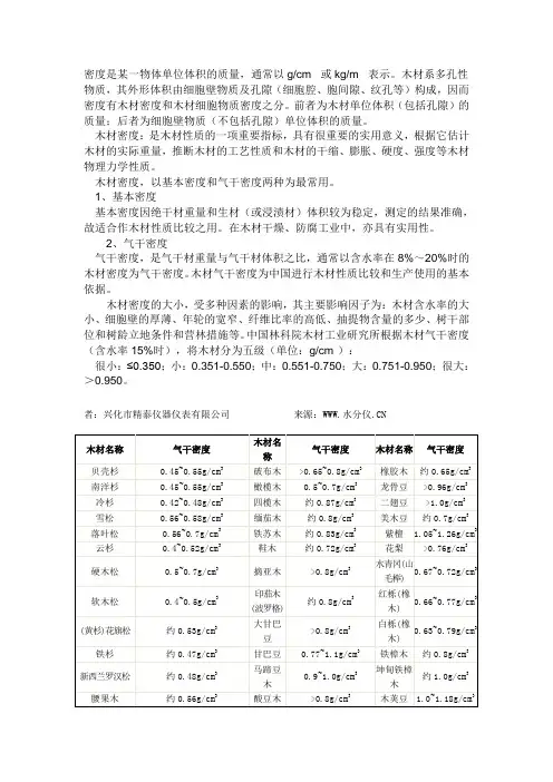 木材密度
