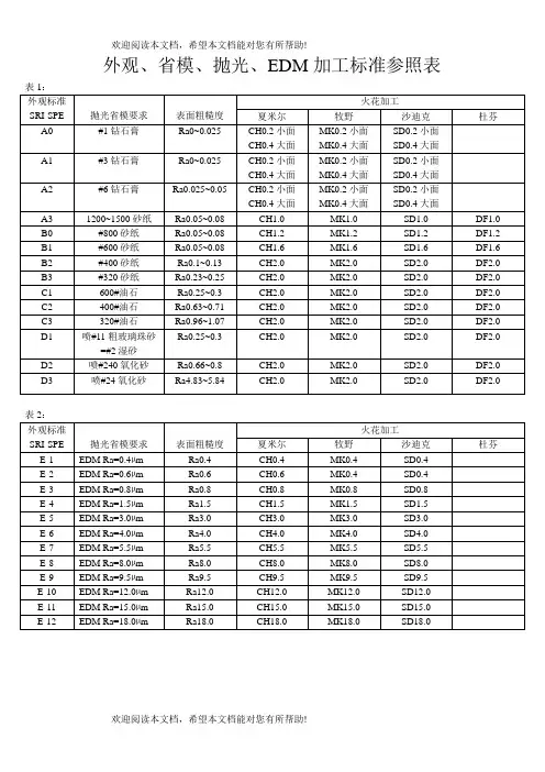 模具表面光洁度标准