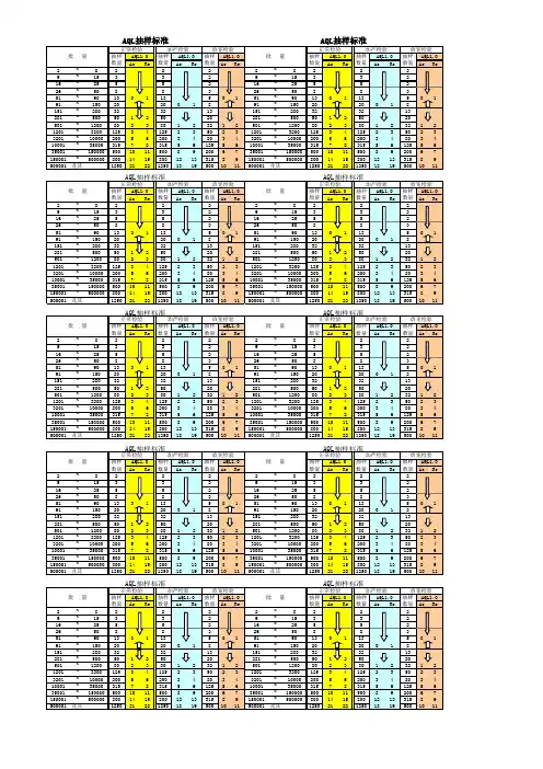 AQL抽样检验表(标准版本)