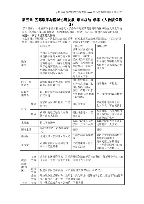 人教版高中地理必修三第5章区际联系与区域协调发展word章末总结学案
