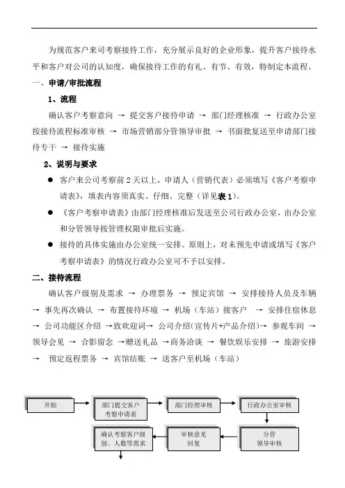 客户考察参观及接待流程