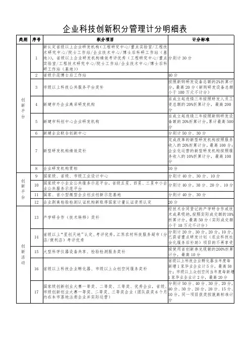 2023年泰州市企业科技创新积分管理计分明细表