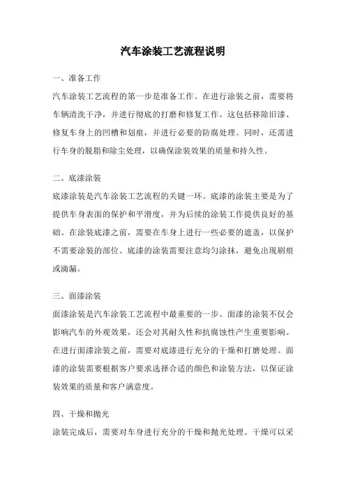 汽车涂装工艺流程说明