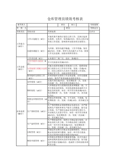 仓库管理员考核表