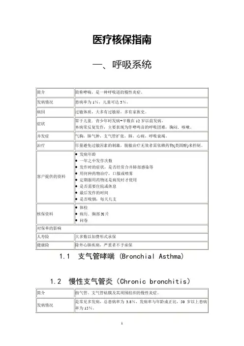 医疗核保指南(信诚)