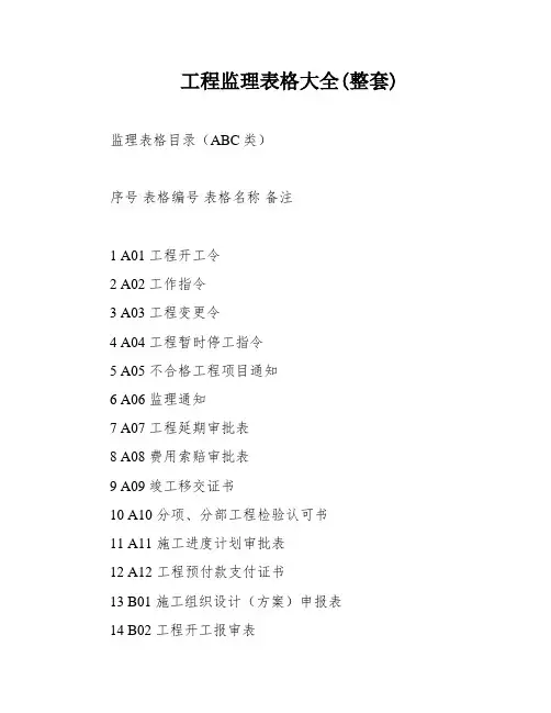 工程监理表格大全(整套)