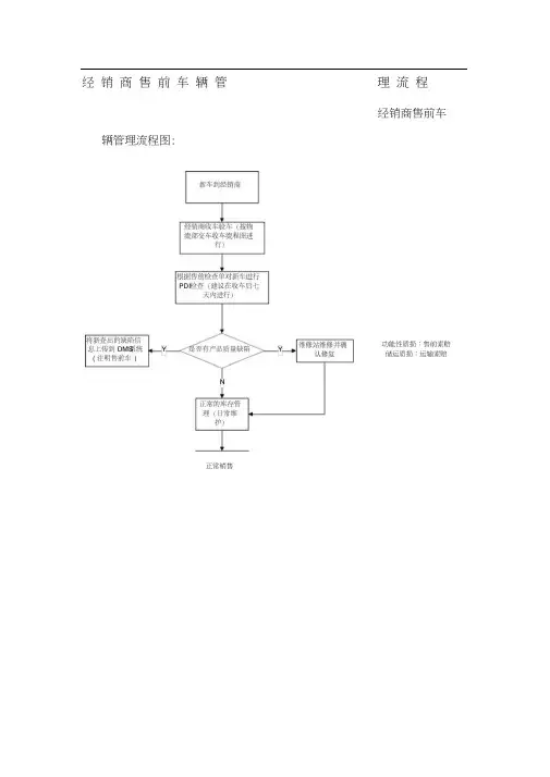 PDI检查操作规范