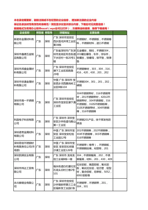 新版广东省深圳201不锈钢工商企业公司商家名录名单联系方式大全107家