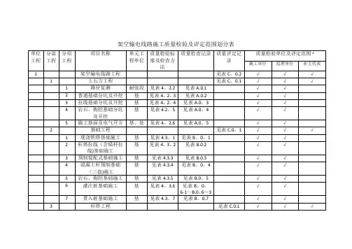 架空输电线路施工质量检验及评定范围划分表(2016版)