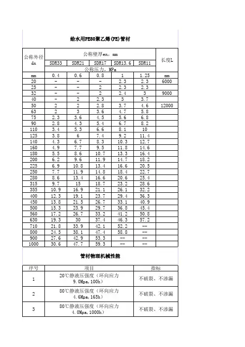 给水用聚乙烯(PE)管材产品规格尺寸