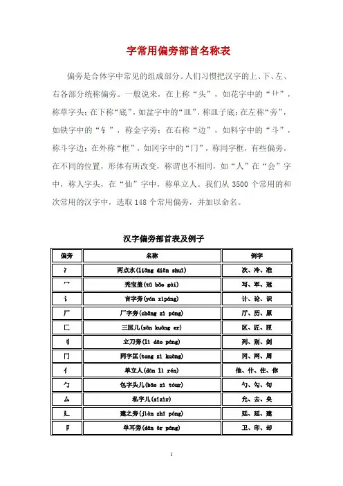 字常用偏旁部首名称表