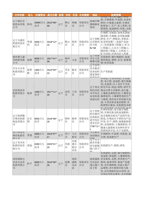 2021年辽宁省有机肥行业企业名录1467家