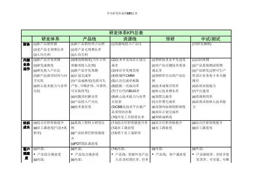 华为研发体系的KPI总表
