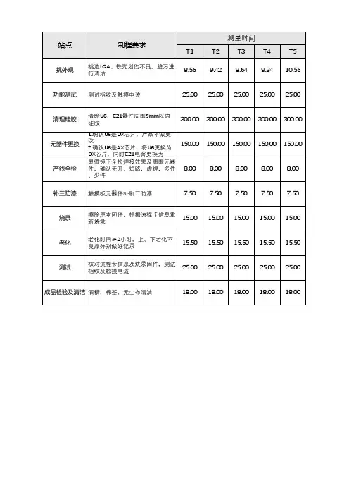 改机重工标准工时库