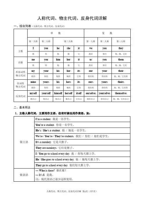 人称代词、物主代词、反身代词详解及测试题(含答案)