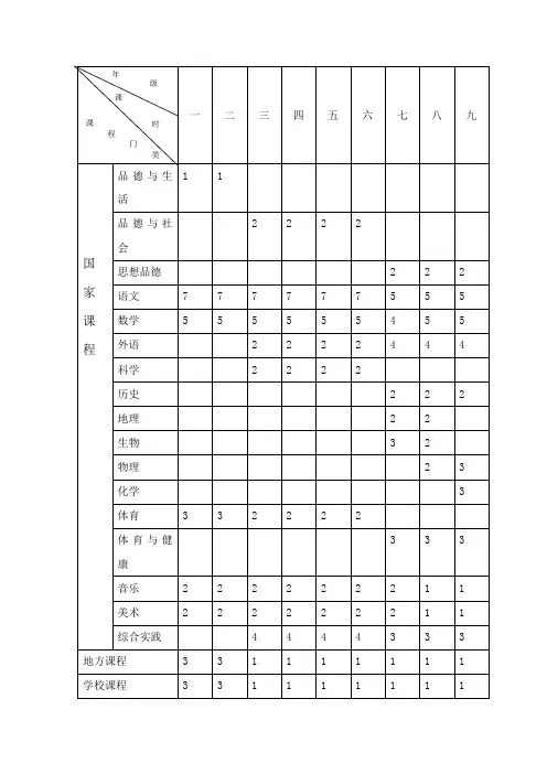 黑龙江省义务教育课程设置及课时安排