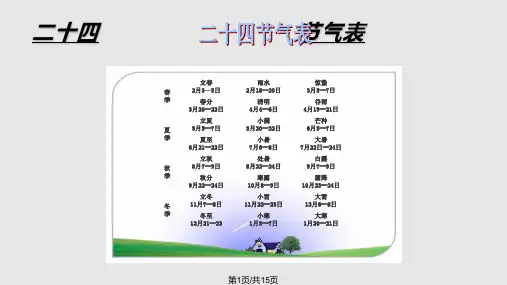 毛皮动物PPT课件