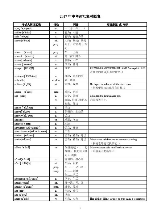 (完整版)2017年超完整版中考英语1600词汇对照表-(带音标)