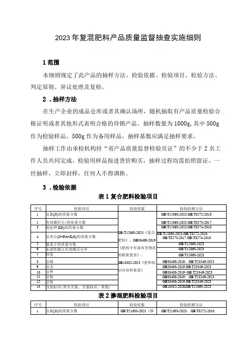 2023年复混肥料产品质量监督抽查实施细则