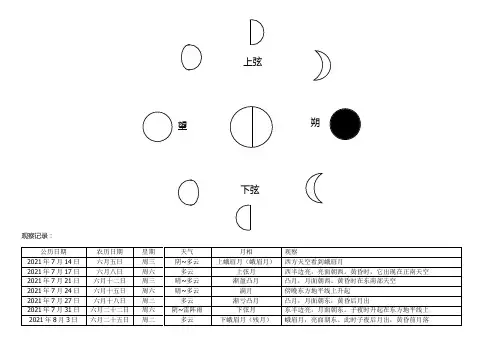 月相变化(小学科计录)