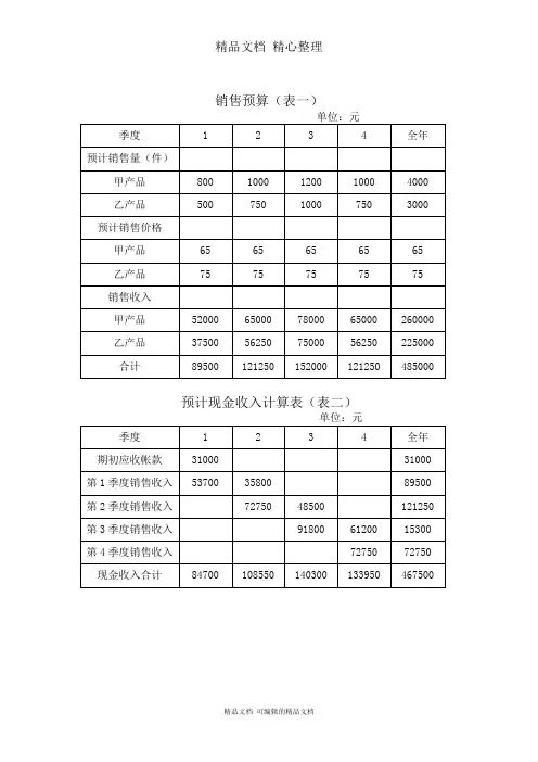 全面预算表格