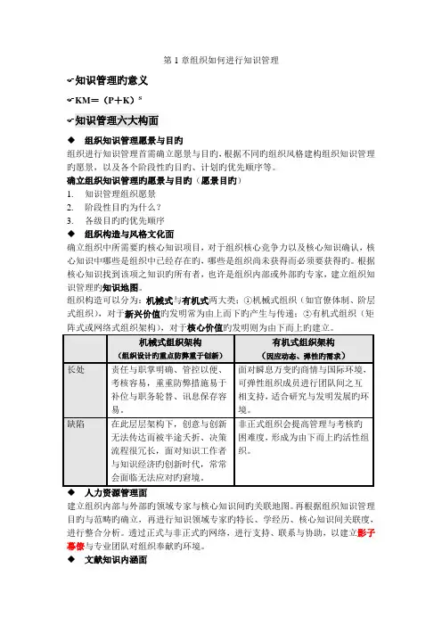 组织如何进行知识管理