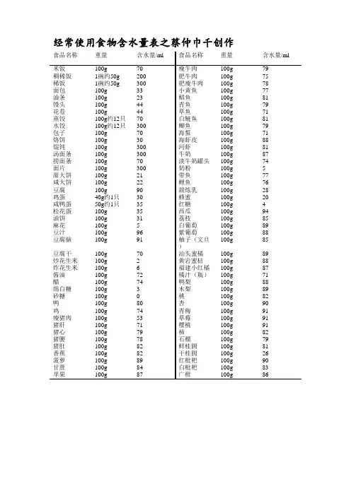 常用食物含水量表